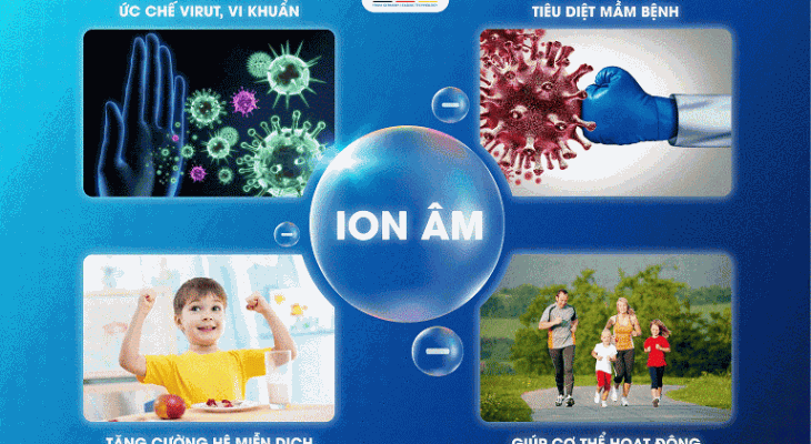 Lợi ích sinh lý của ion âm đối với cơ thể con người